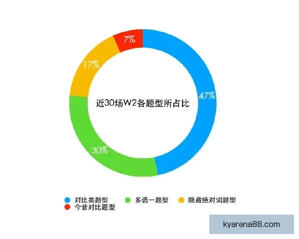 世界杯竞猜结果深度分析与未来赛果趋势全面预测